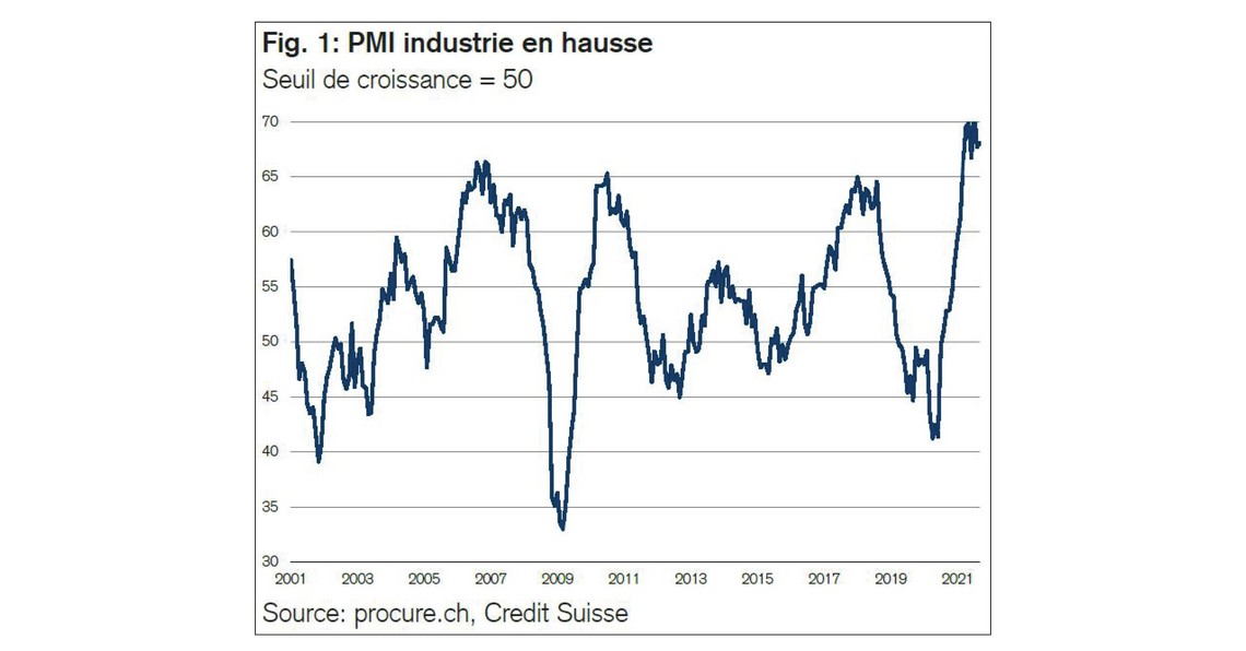 PMI septembre 2021