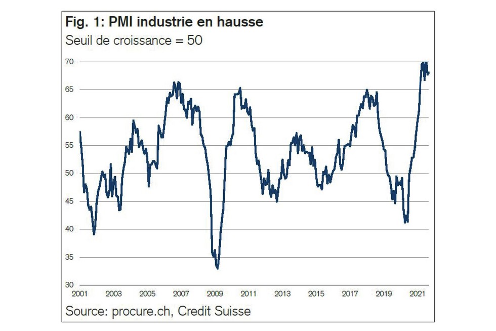 PMI septembre 2021