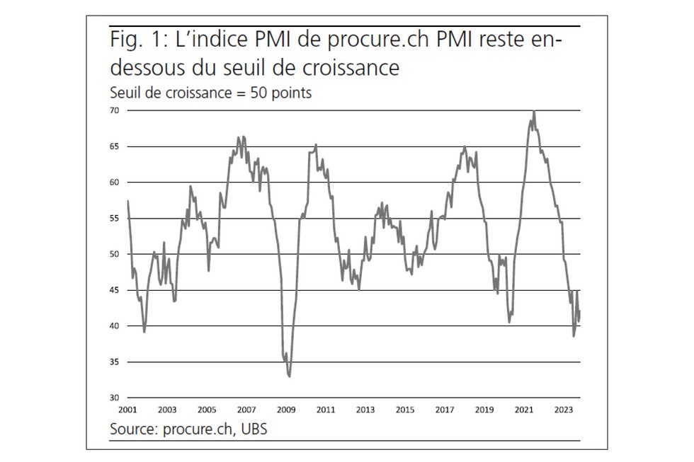 PMI novembre 2023