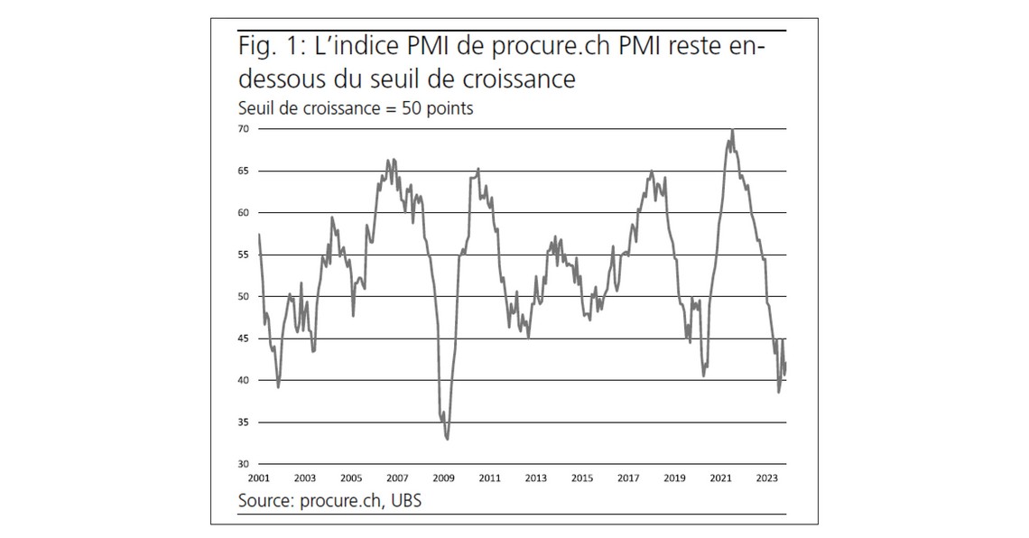 PMI novembre 2023