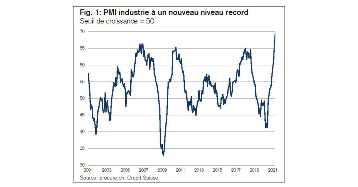 PMI Avril 2021