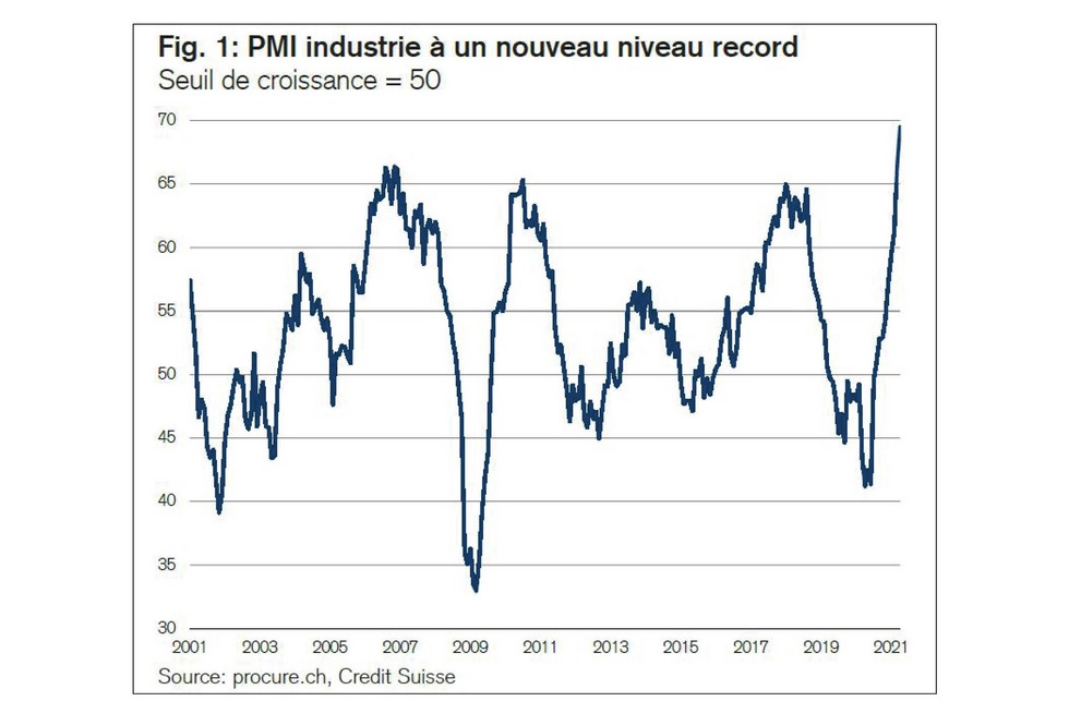 PMI Avril 2021