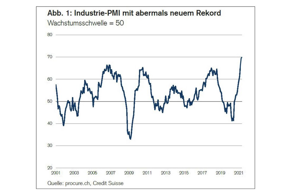 PMI Mai 2021