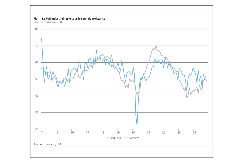 PMI novembre 2024