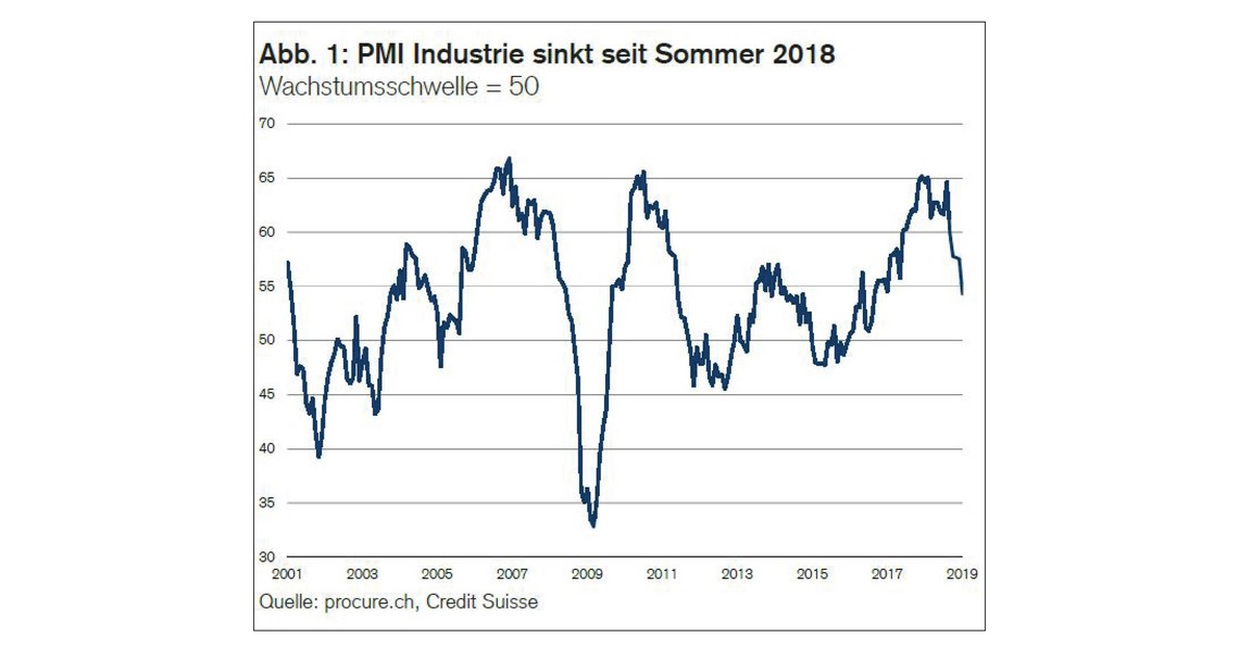 PMI Januar 2019, Zeitreihe von 2001 bis Januar 2019