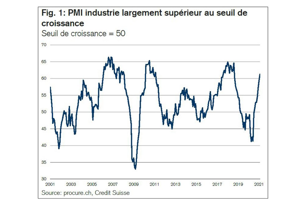 PMI février 2021