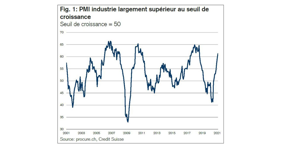 PMI février 2021