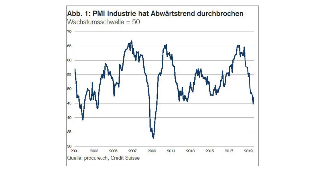 PMI August 2019, Zeitreihe von 2001 bis August 2019