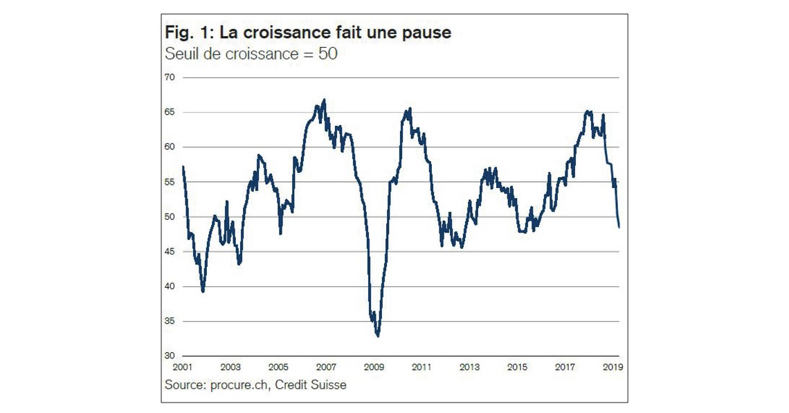 PMI avril 2019, séries chronologiques de 2001 à avril 2019