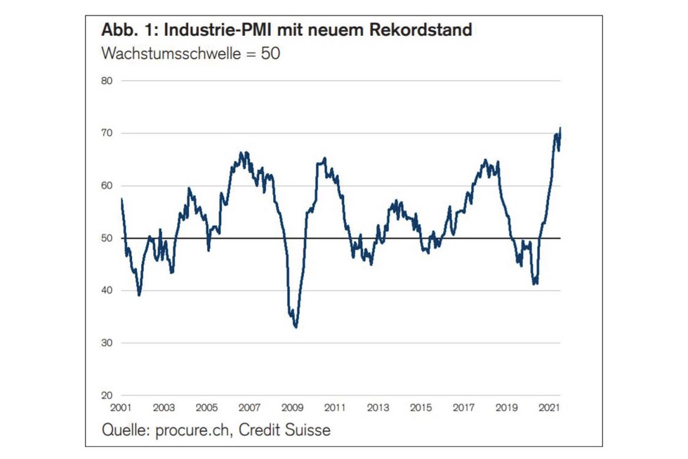 PMI Juli 2021