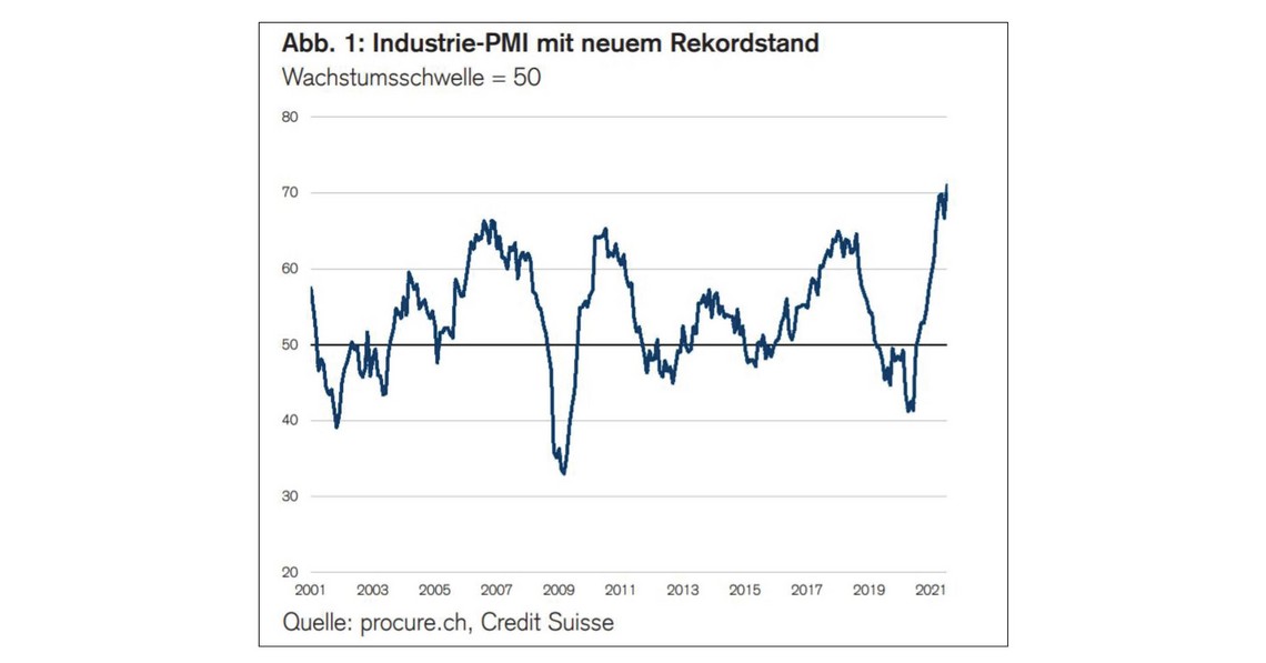 PMI Juli 2021