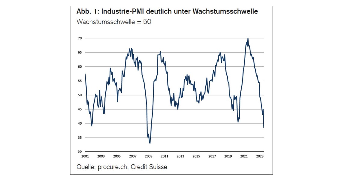 PMI Juli 2023