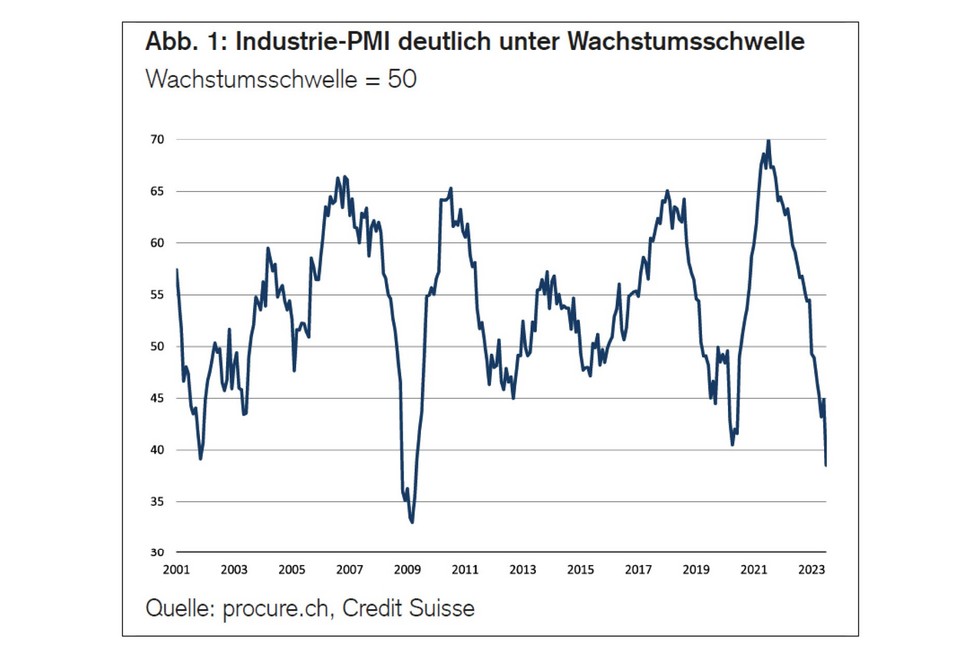 PMI Juli 2023