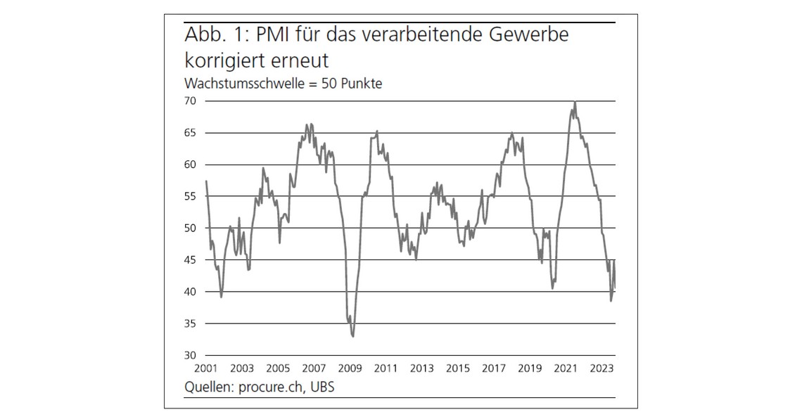 PMI Oktober 2023