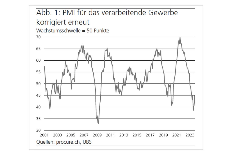 PMI Oktober 2023