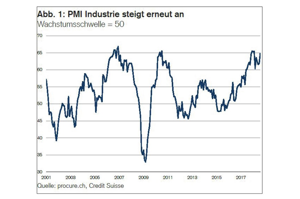 PMI September 2018 Deutsch