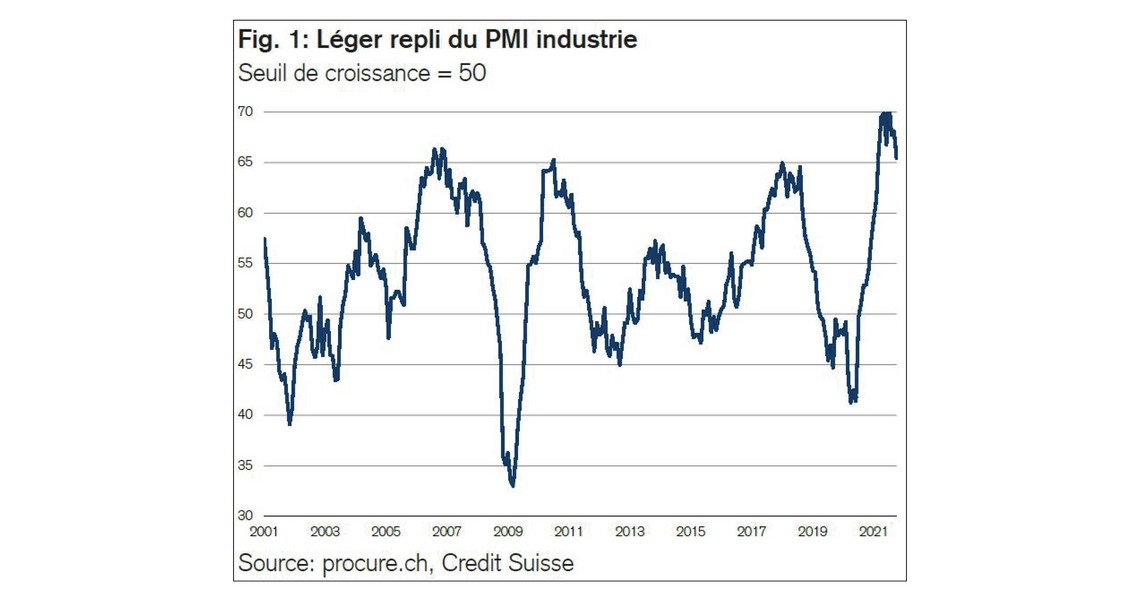 PMI octobre 2021