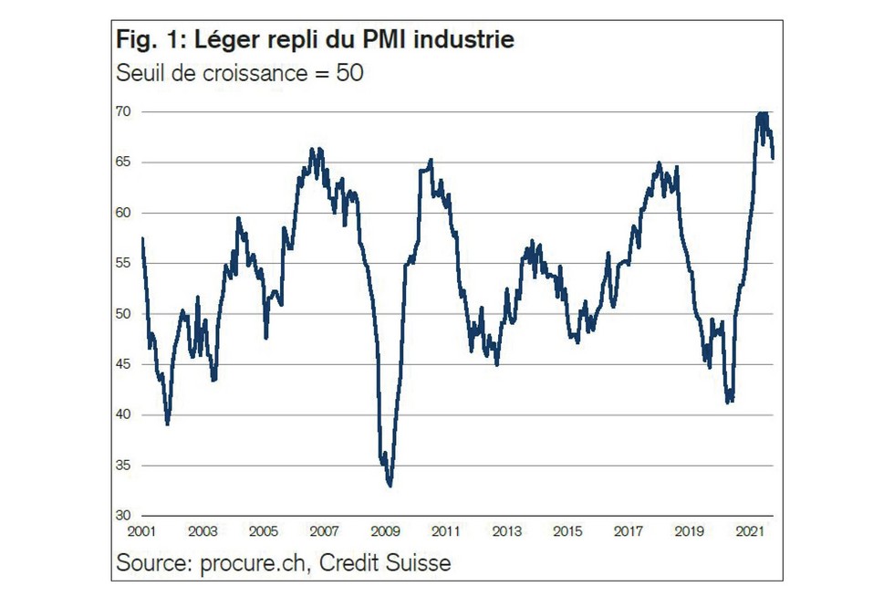 PMI octobre 2021