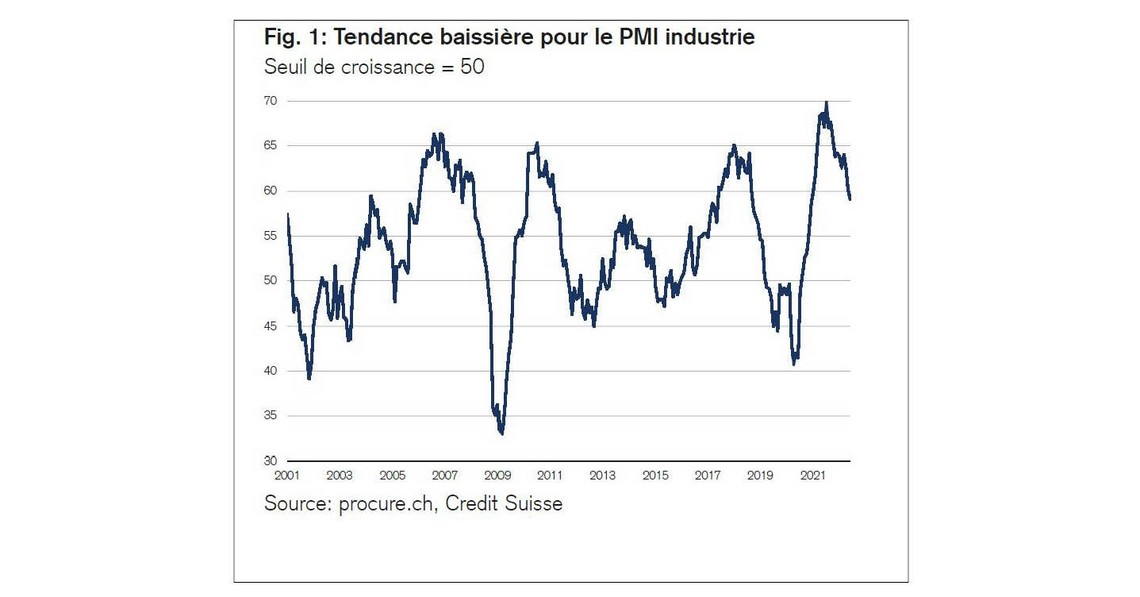 PMI Juin 2022