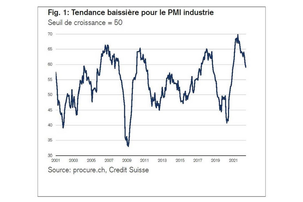 PMI Juin 2022