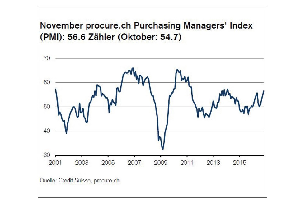 PMI November 2016