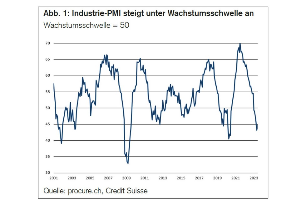 PMI Juni 2023