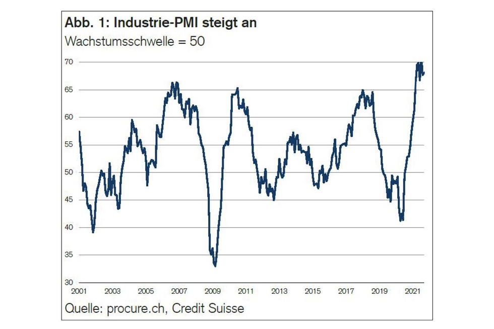 PMI September 2021