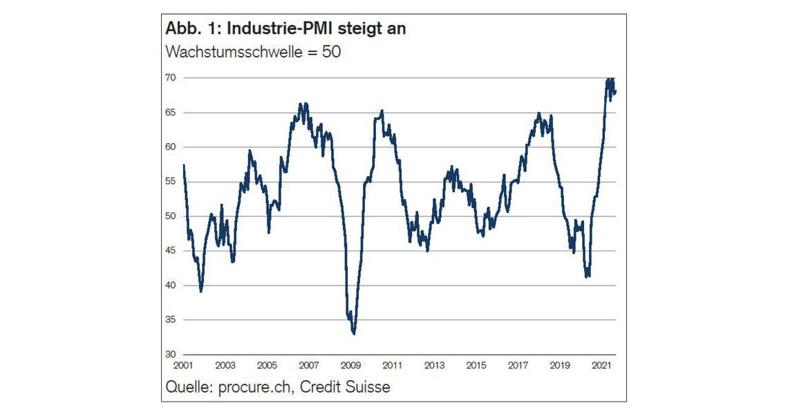 PMI September 2021