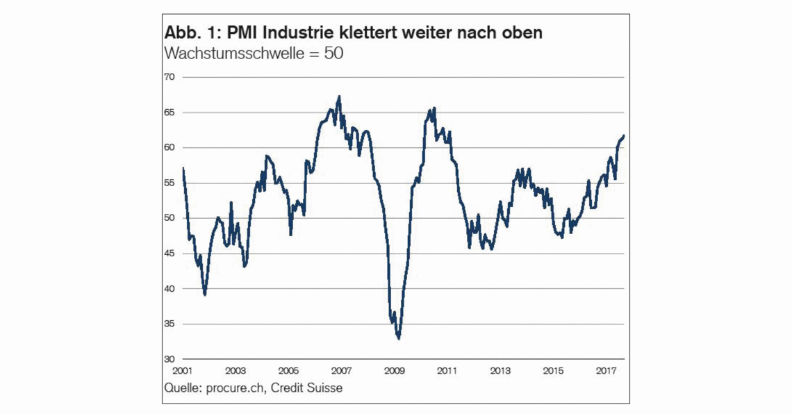 PMI September 2017