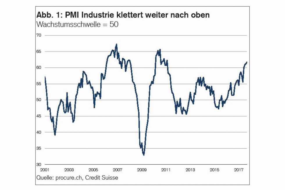 PMI September 2017