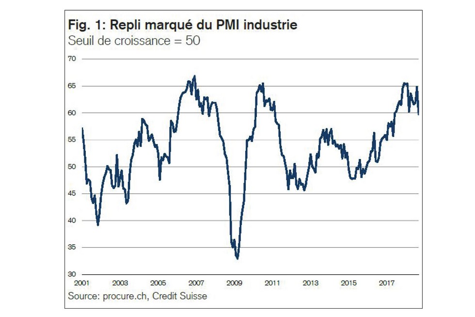 PMI septembre 2018