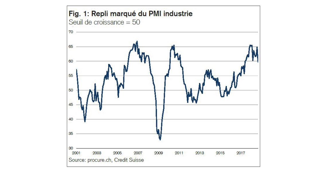 PMI septembre 2018