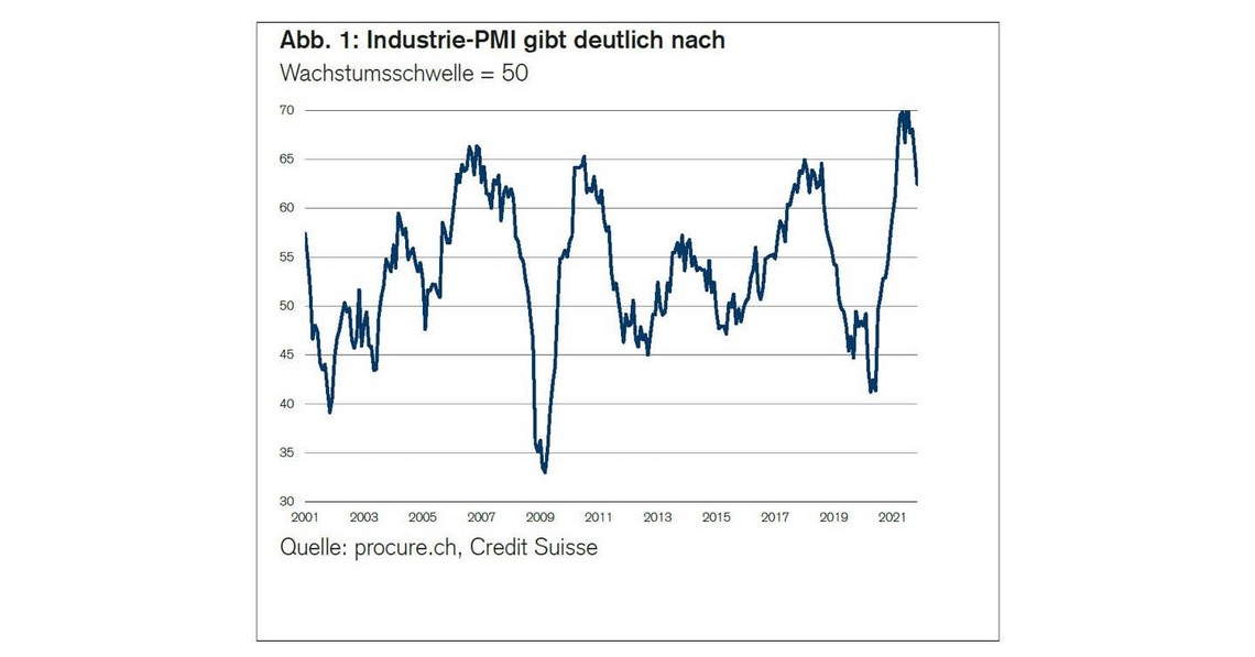 PMI November 2021