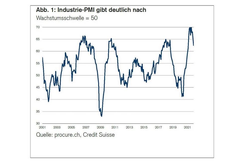 PMI November 2021