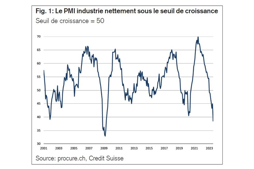 PMI juillet 2023