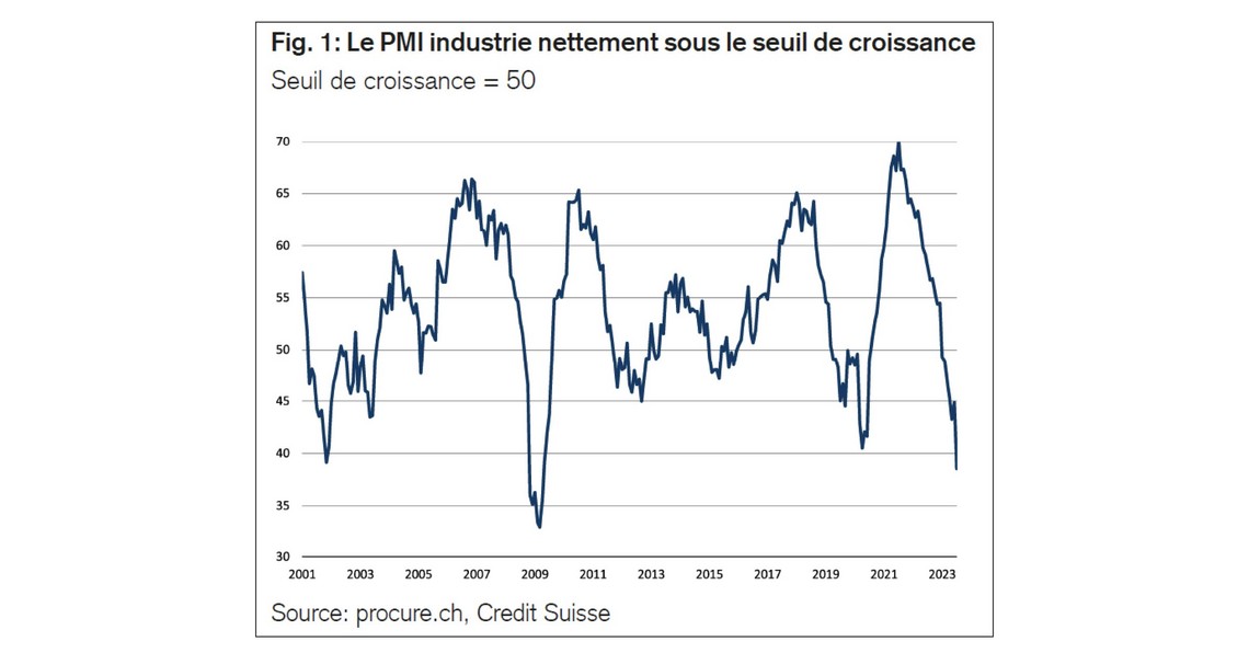 PMI juillet 2023