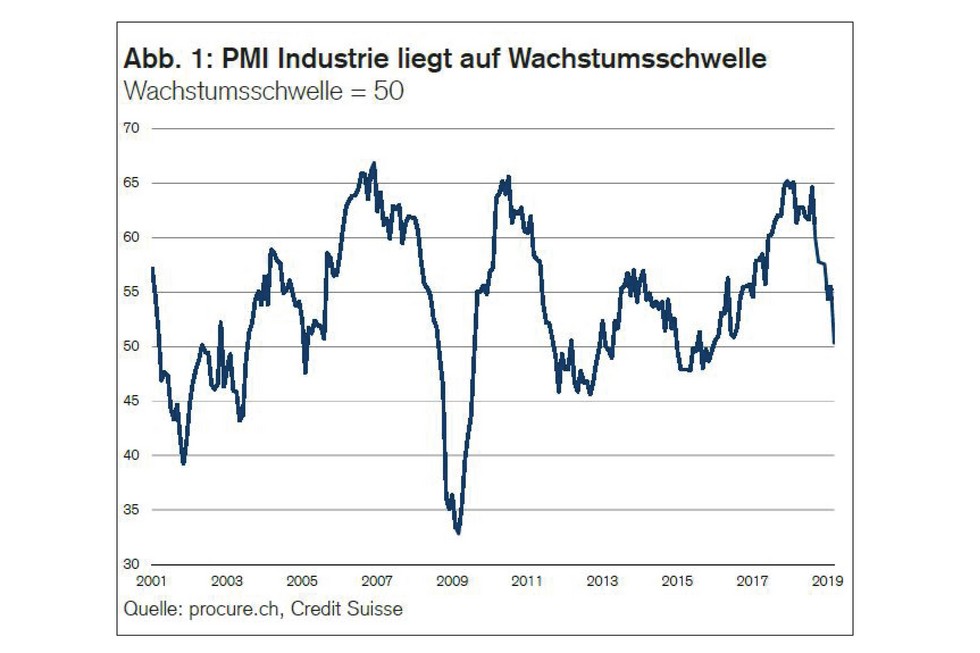 PMI März 2019