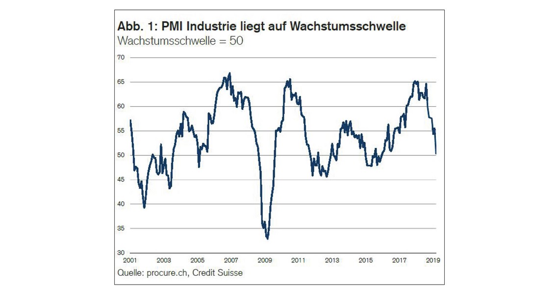 PMI März 2019