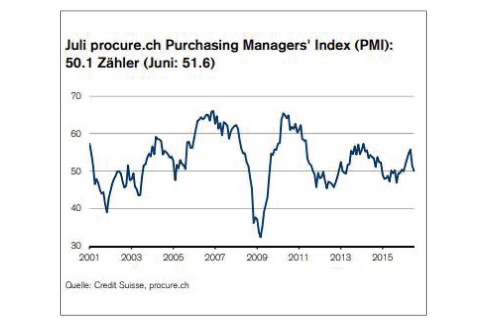 PMI Juli 2016