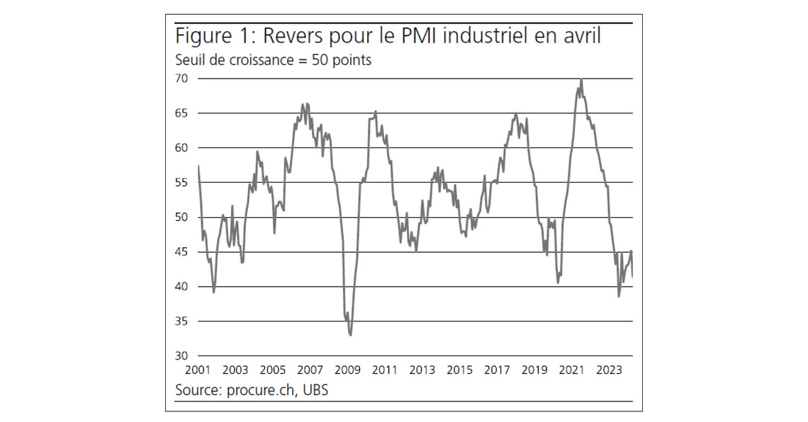 PMI avril 2024