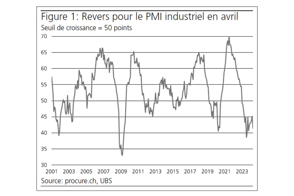 PMI avril 2024