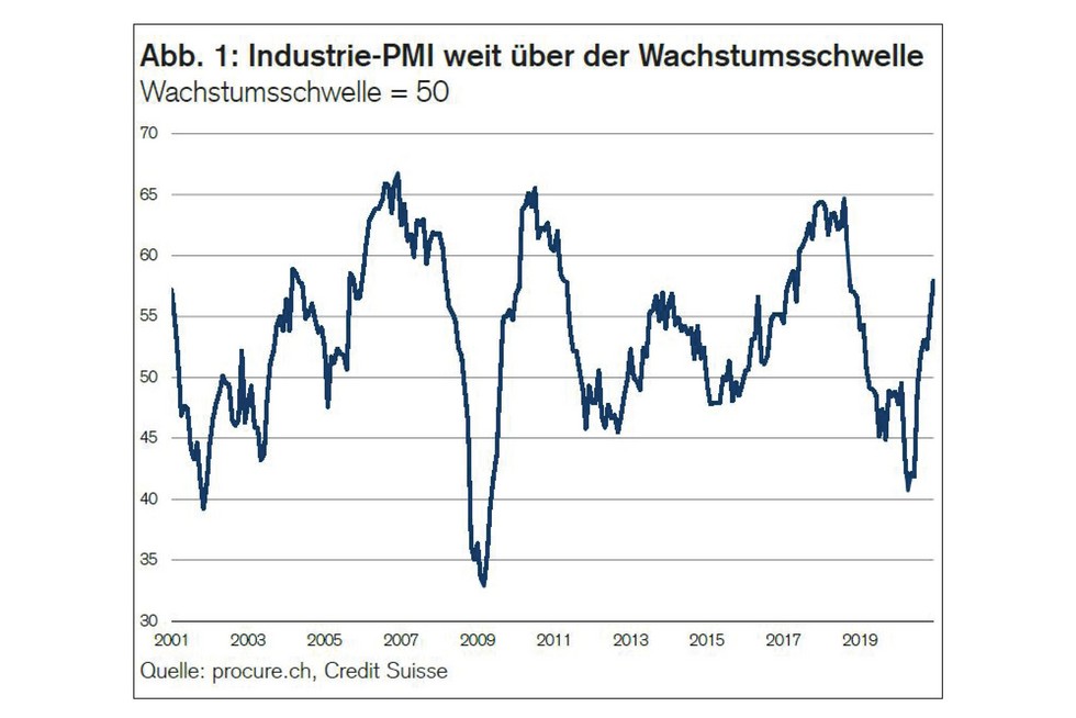 PMI Dezember 2020