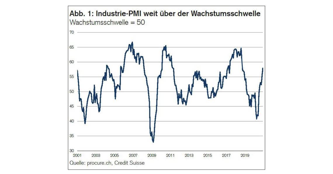 PMI Dezember 2020