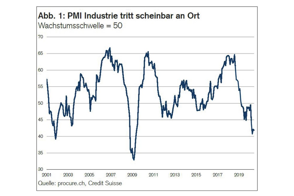 PMI Juni 2020