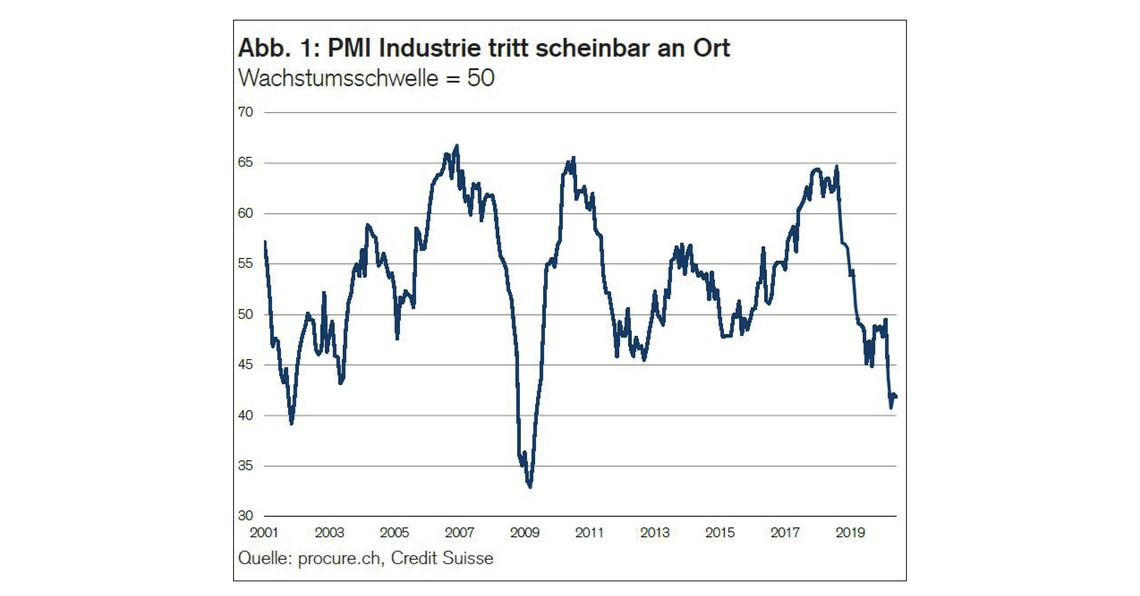 PMI Juni 2020