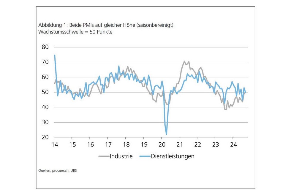 PMI September 2024