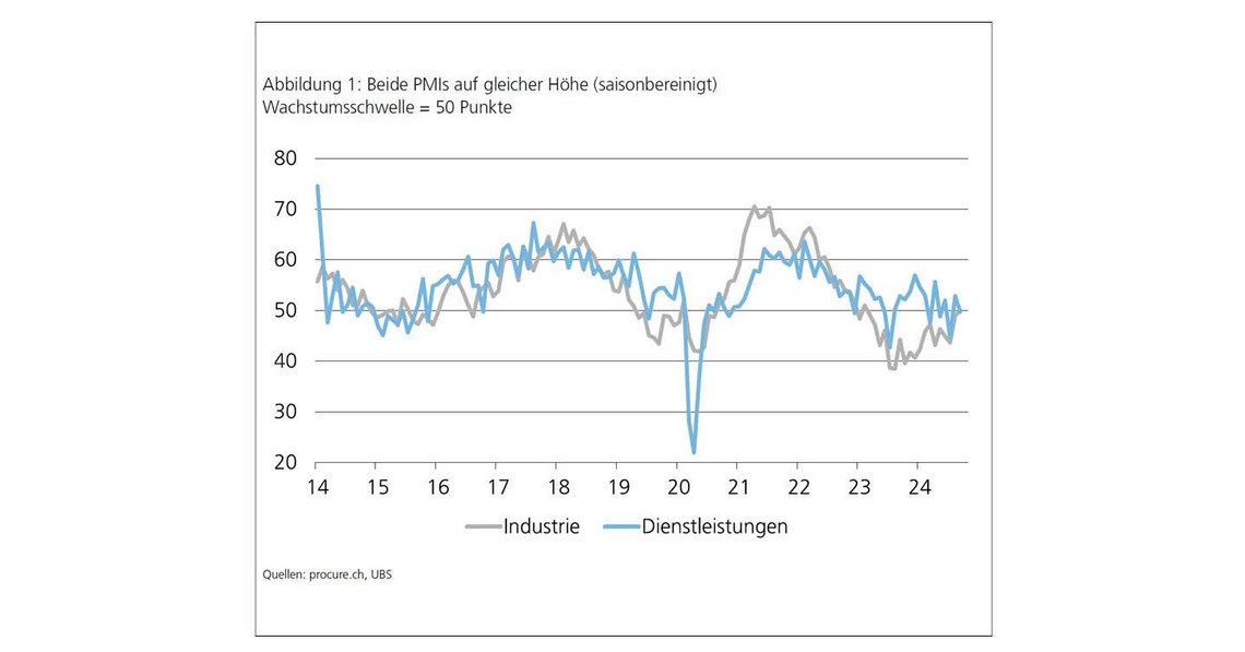 PMI September 2024