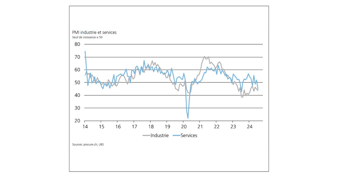 PMI juillet 2024