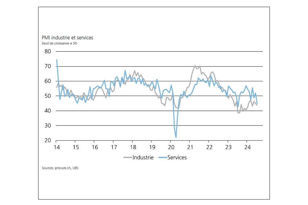 PMI juillet 2024