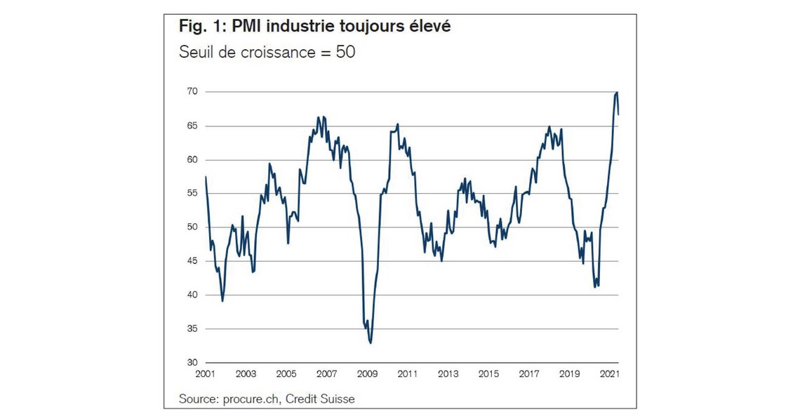 PMI Juin 2021